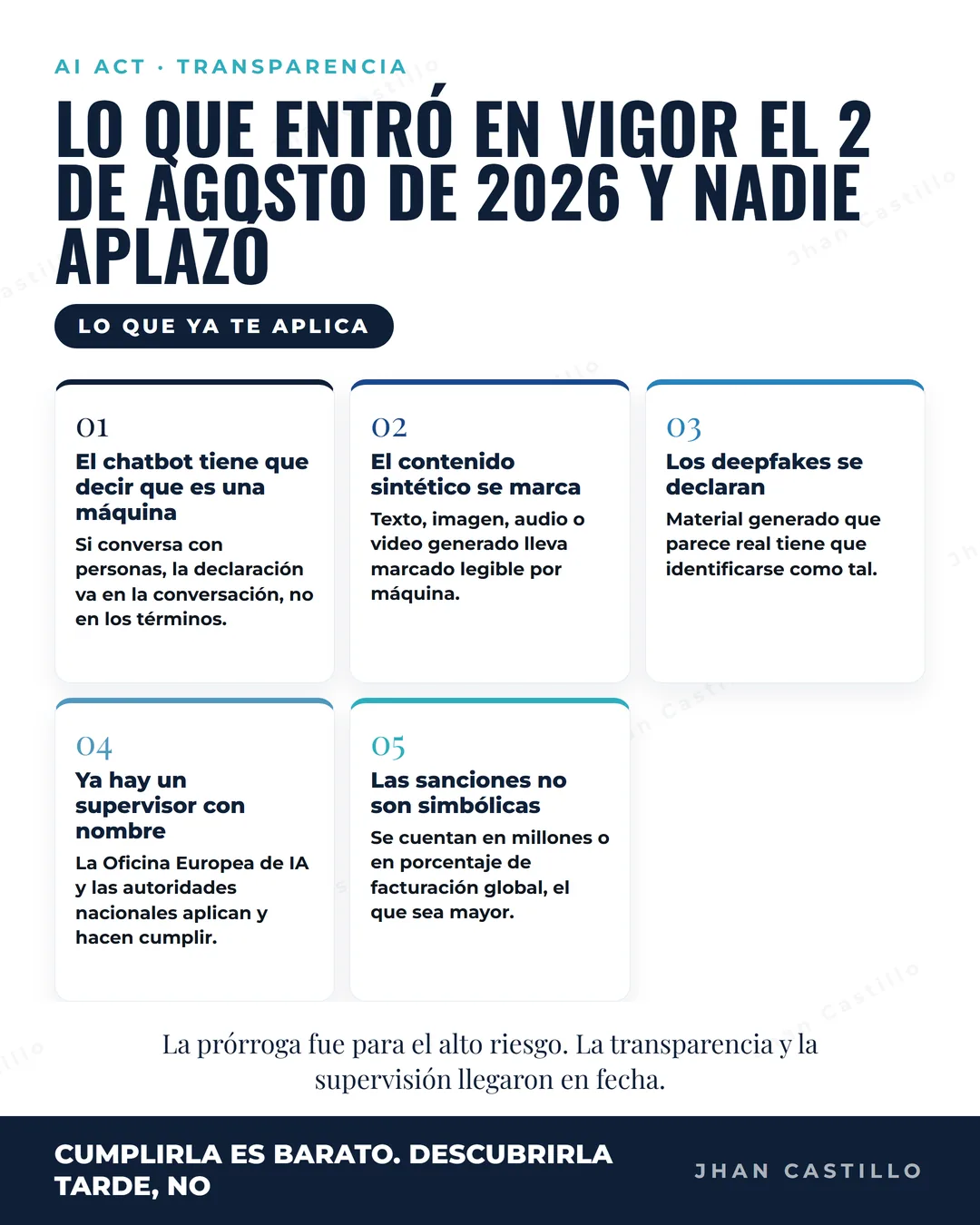 Portada de: Lo que sí entró en vigor el 2 de agosto: transparencia y un supervisor con nombre